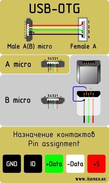  USB-OTG .   OTG? OTG (On-The-Go   ) -     ... - 3