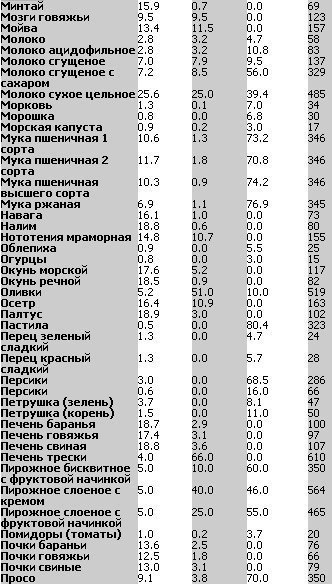   (--)    .    #__ - 4