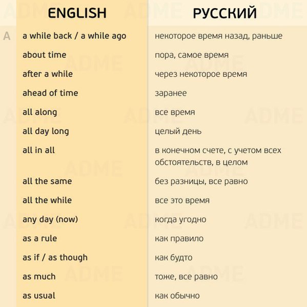 155 самых нужных фраз для разговора на английском: