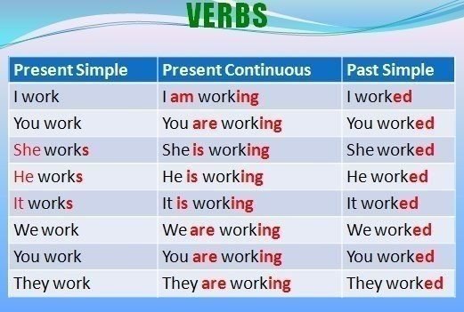 A useful table for beginners