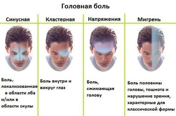 Что делать с головной болью? Причинами головной боли являются нарушения внутричерепного ...
