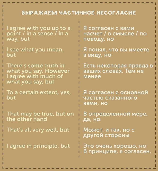 Самые распространенные фразы. Выражения на английском. Разговорный английский фразы для общения. Разговорные слова на английском. Фраза английский язык.