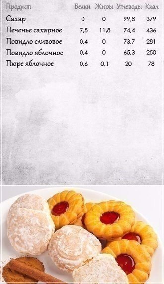 Полезные таблицы о различных продуктах. Сохраните к себе! - 2