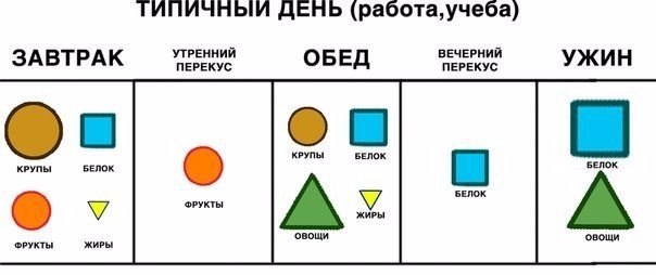    ? - 3