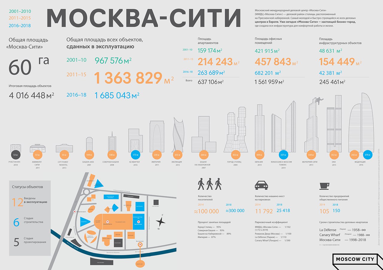 Москва Сити план башен. Высота башен Москва Сити. Москва Сити башня название башен. Высота этажей в Москва Сити.