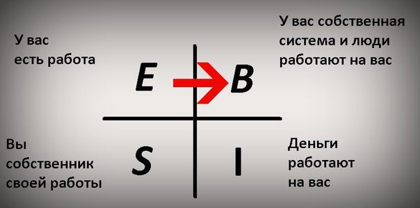 Из наемного работника в предприниматели. Чтобы стать успешным предпринимателем, недостаточно идеи и ...