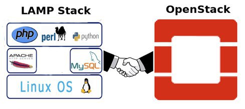   . ,   OpenStack       ...