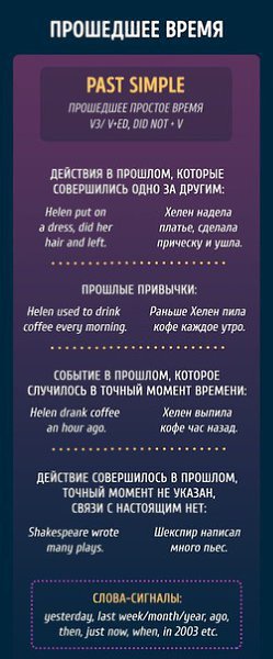 Буклеты, чтобы раз и навсегда разобраться с временами в английском языке.