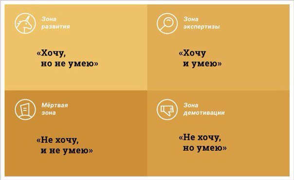 Три способа распознать талант сотрудника./и сделать работу продуктивнее/Почему люди реагируют на ...