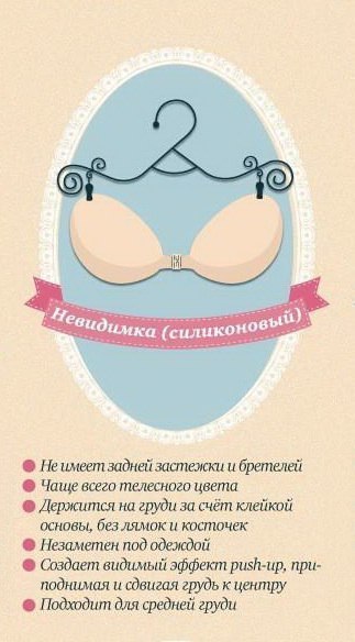 Гид по такой важной части женского гардероба. Бюстгальтеры.