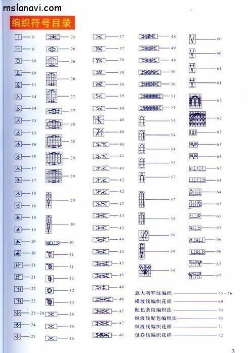 Условные обозначения вязания крючком