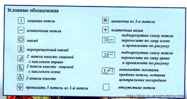 Как читать схемы вязания? Встречаются два типа схем – это графические схемы обозначения узоров и ... - 4