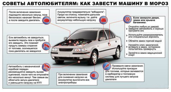 10 способов завести автомобиль в мороз.В статье «10 способов завести автомобиль на морозе» мы ...