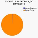  ,  -  6  2016    