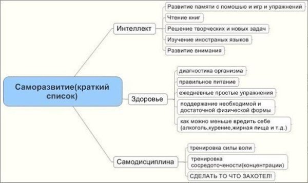 Советы для саморазвития. Простые шаги к большим целям.1. Спите меньше. Это — один из самых важных ...