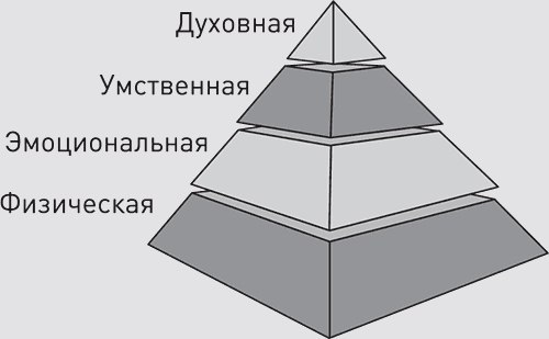 Местами жестковато, но вы просто обязаны это прочесть: ПОСТОЯННАЯ УСТАЛОСТЬ? ЛЕНЬ? ДЕПРЕССИЯ? ...