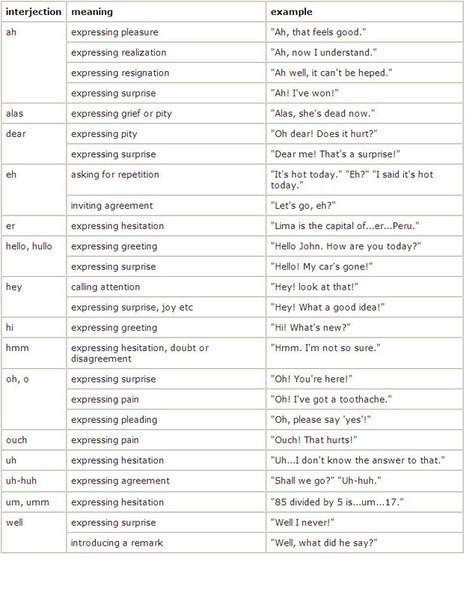 Увы! – Alas! Ах, так! – So, that’s what you want! Вот оно что! – So that’s it! Дай Бог! – Please, ...