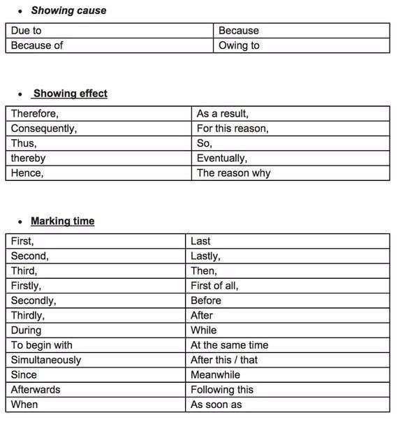  ,     . - + Formal & Informal Words  . - 3