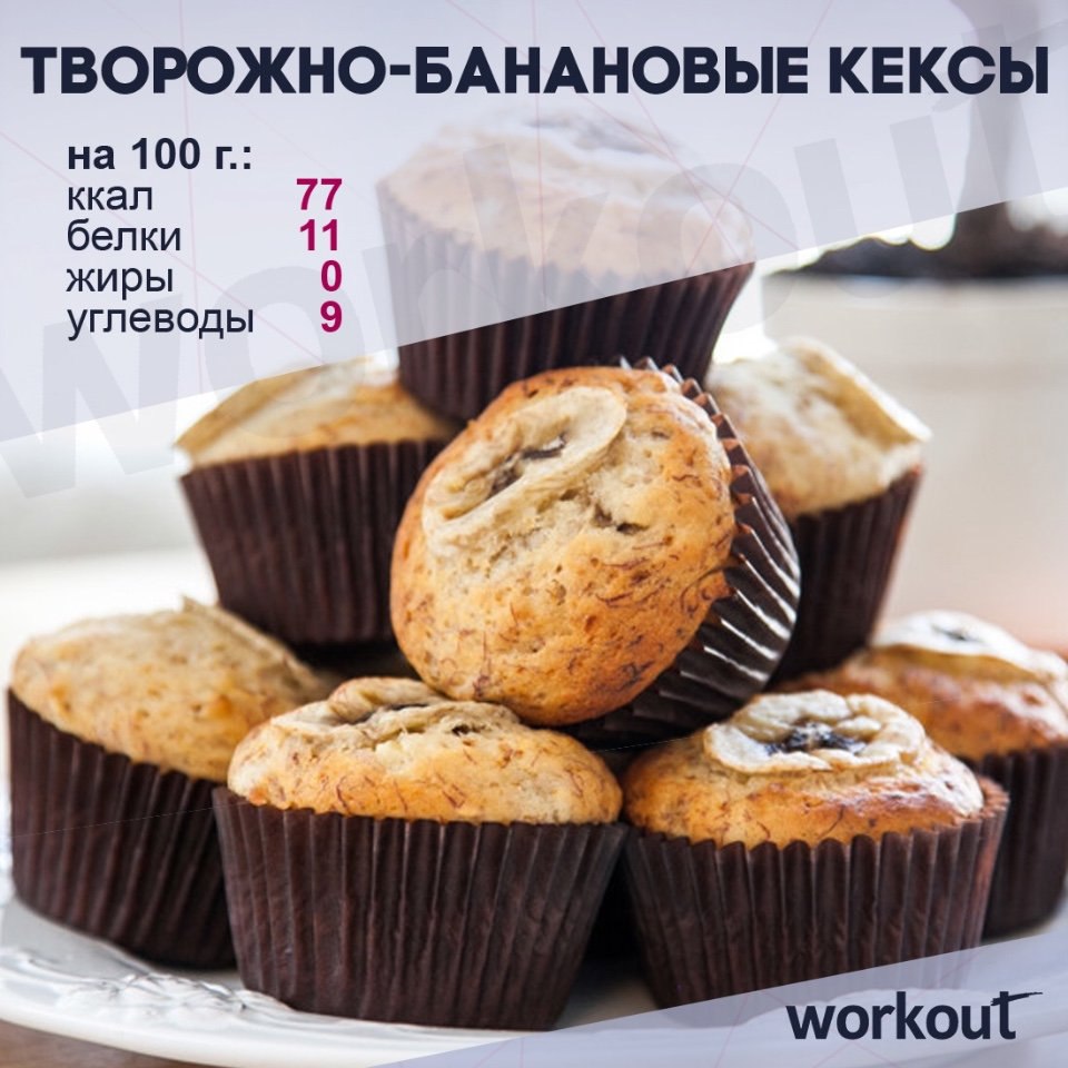 Творожно-банановые кексы.Вкусные низкокалорийные творожно-банановые лепешки подходят даже тем, кто ...