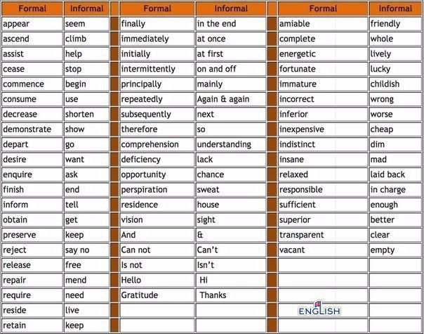 ,     . - + Formal & Informal Words  . - 5