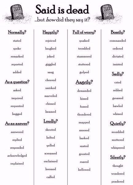 If 'said' is dead, use these instead! to state [stet] - ,  to speak [spik] - ...