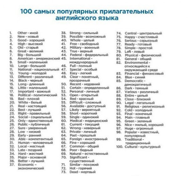 400 слов, которые покрывают 75% всех английских текстов - 4