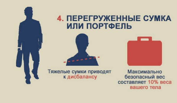 10 ПРИВЫЧЕК, КОТОРЫЕ ПОРТЯТ ВАШ ПОЗВОНОЧНИК.По статистике около 80% населения в той или иной мере ... - 4