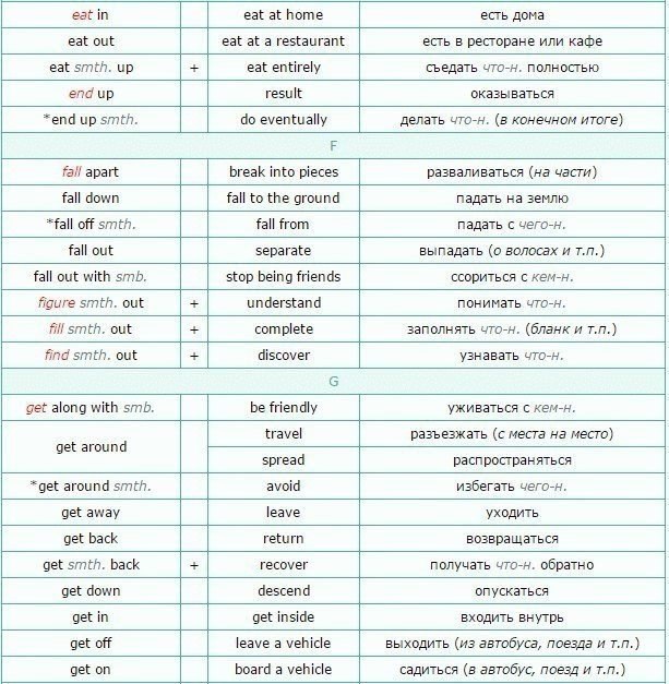    (List of Phrasal Verbs) +  .    ... - 7