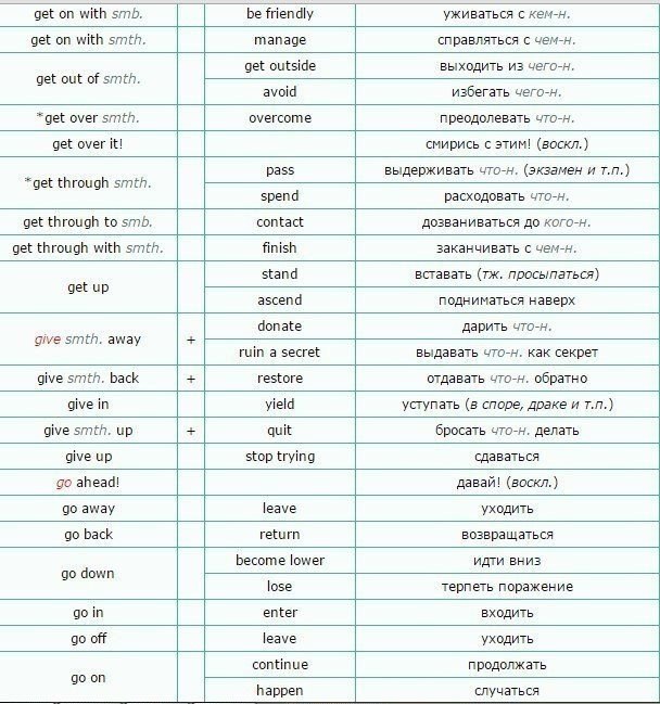    (List of Phrasal Verbs) +  .    ... - 4
