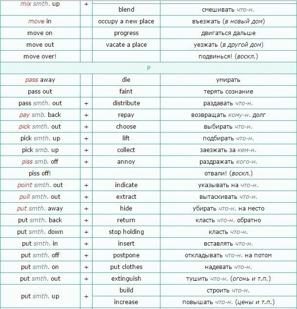    (List of Phrasal Verbs) +  .    ... - 3