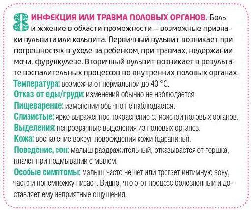 Что болит у малыша? Причины плача. .Плач малыша, его недовольство или недомогание приводят в ужас ... - 8
