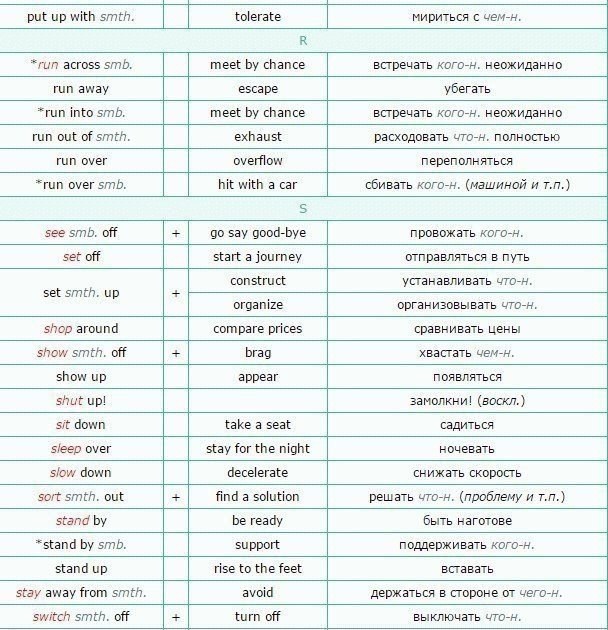    (List of Phrasal Verbs) +  .    ... - 6