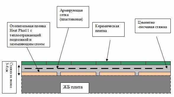 Правила выравнивания пола под плитку. На сегодняшний день плитка – это идеальный материал для ... - 2