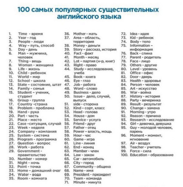 400 слов, которые покрывают 75% всех английских текстов - 3