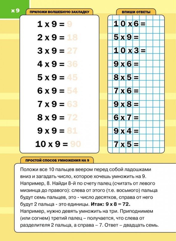 Способы выучить. Таблица умножения методики быстрого изучения. Легкие способы выучить таблицу умножения. Легкий способ выучить таблицу умножения детям. Легкий способ выучить таблицу умножения детям для школы.