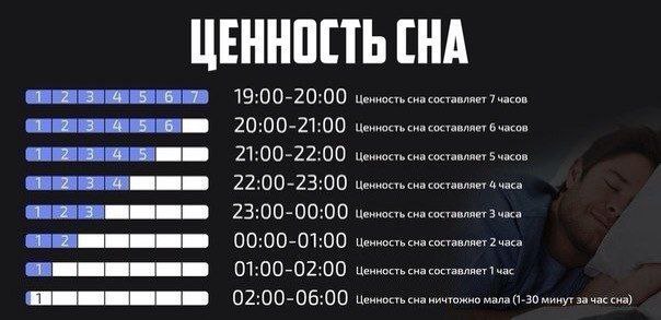 СКОЛЬКО НУЖНО СПАТЬ? Нормальная продолжительность сна сильно зависит от возраста. По оценкам ученых ...