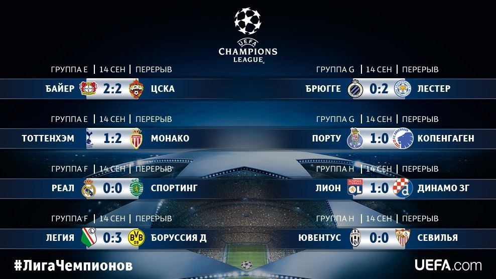 Результаты вчерашних матчей чемпионата. Футбол результаты вчерашних игр. Квалификация чм-2018. Результаты вчерашних матчей чемпионата. Результаты вчерашних матчей чемпионата.