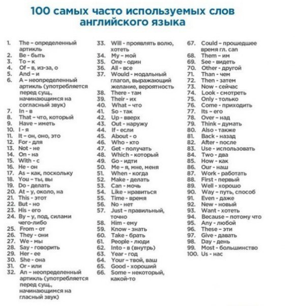 400 слов, которые покрывают 75% всех английских текстов