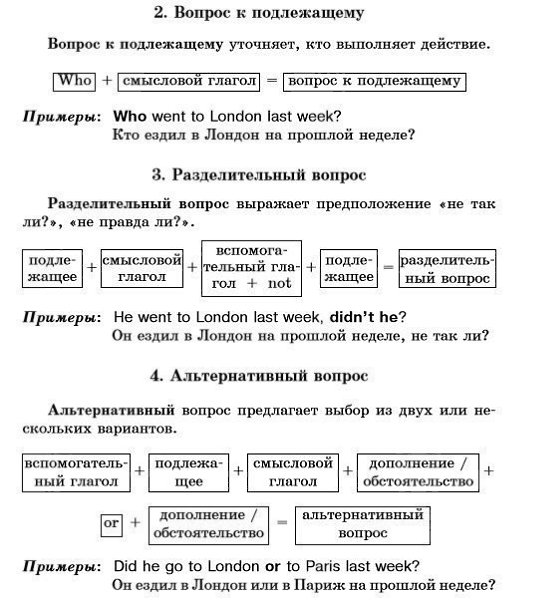 Все правила образования вопросительных предложения в английском языке. Сохрани, чтобы не потерять - 2