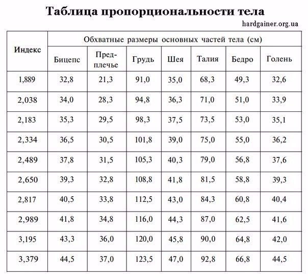 Табличка ВОЗ: сколько должен весить и какой рост в норме у малыша с рождения, по