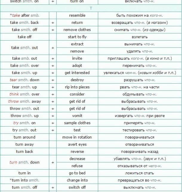    (List of Phrasal Verbs) +  .    ... - 5
