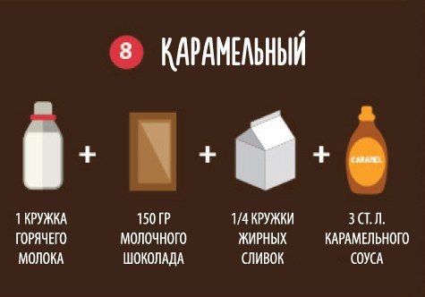 ТОП-10 способов приготовить вкусный горячий шоколад.Для таких же сладкоежек, как я - 8