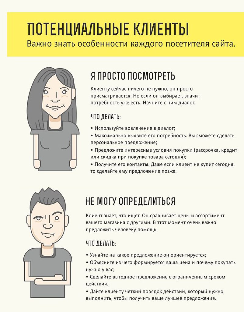 Типы клиентов. Инфографика | Business life | Фотострана | Пост №1182773003