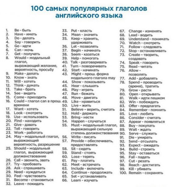400 слов, которые покрывают 75% всех английских текстов - 2