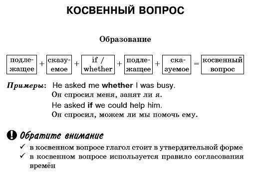 Все правила образования вопросительных предложения в английском языке. Сохрани, чтобы не потерять - 5