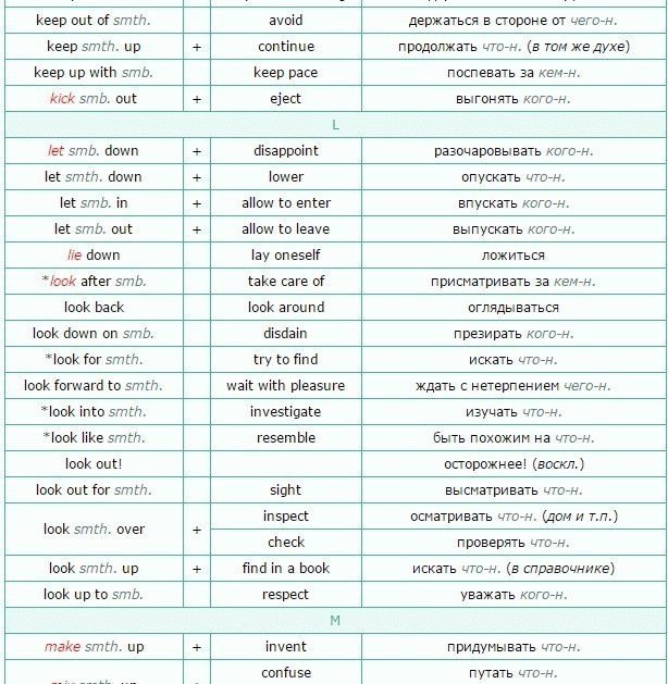    (List of Phrasal Verbs) +  .    ...