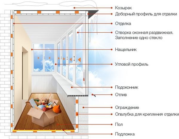 Технология утепления лоджии - шаг за шагом. Способы утепления стен, пола и потолка. Самый первый и ... - 3