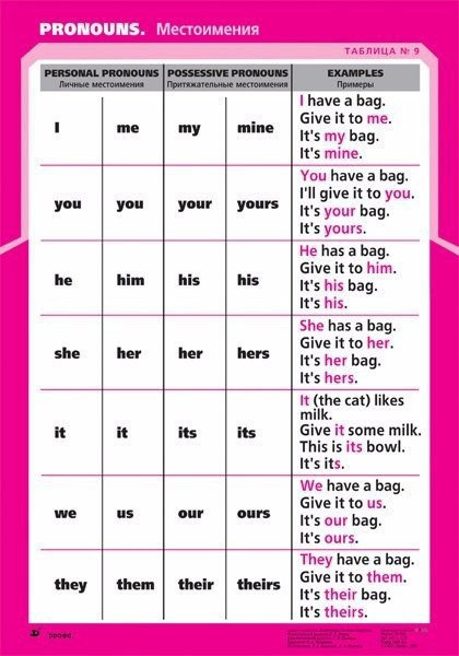 �������� �������������� �������. ���������, ����������. - 7