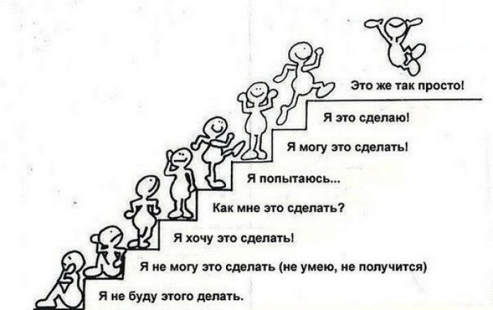 Качества характера, мешающие успеху. 1.Страх Человек, испытывающий страх перед жизнью, перед другими ...
