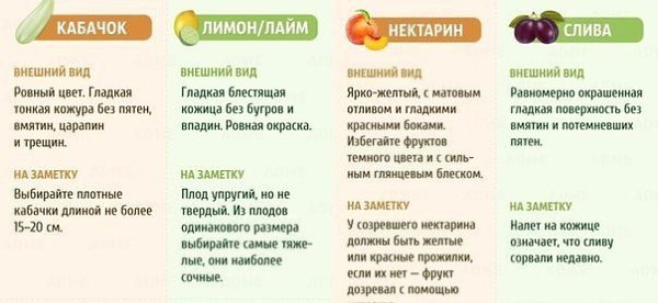 Роспотребнадзор овощи и фрукты рекомендации. Как правильно выбирать овощи. Как выбрать фрукты. Как правильно выбирать фрукты. Как правильно выбирать овощи и фрукты.